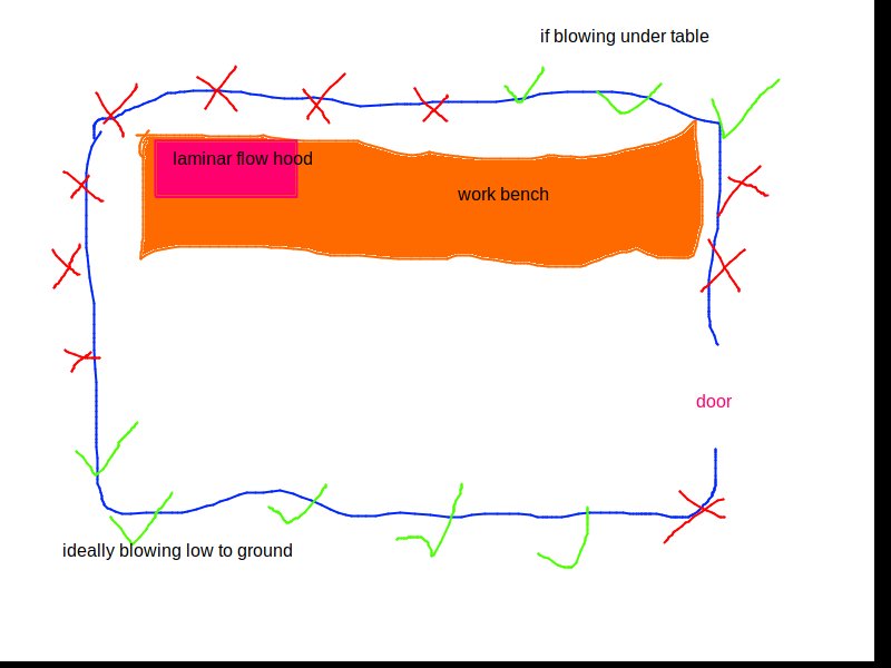diagram of where to put an air filter in the tent